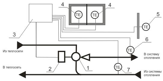 Фрагмент гидравлической схемы применения термомайзера в системе отопления