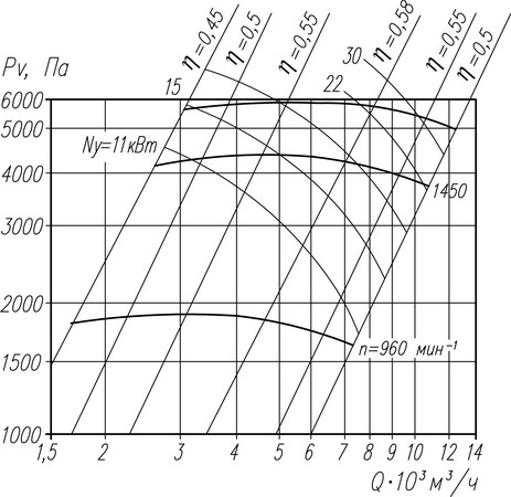 Аэродинамическая характеристика вентилятора ВР 132-30 No9 (1 исполнение)