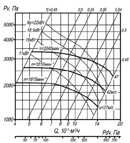 Аэродинамическая характеристика вентилятора ВР 140-40 No6,3 исполнение1; 5